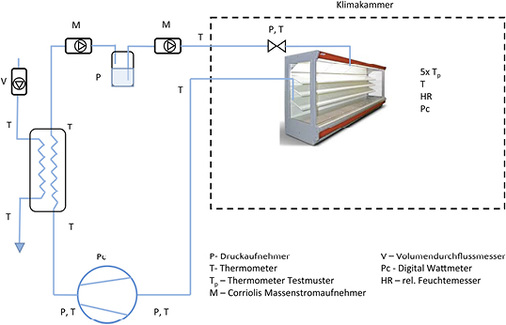 Bild 1: Skizze – Testaufbau für den NK-Test, Aufbau für TK ist 
vergleichbar, unter Verwendung von TK-Komponenten

