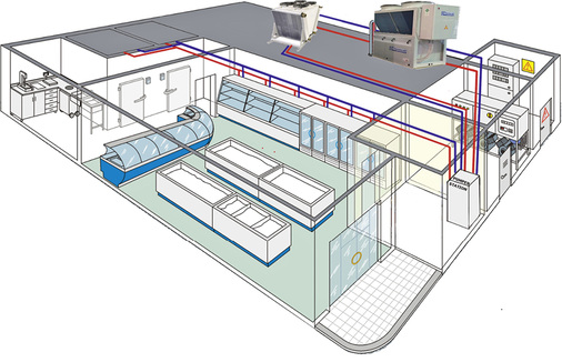 
Bild 2: Bei dezentralen Propansystemen wird die Abwärme aus den Kühlmöbeln 
und TK-Zellen (rote und blaue Leitungen) über einen Kaltwassersatz abgegeben 
oder mittels Wärmepumpe zu Wärmezwecken genutzt.

