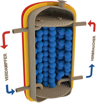 
Bild 3: Latentwärmespeicher, gefüllt mit PCM-Kugeln
7
, die Kälte speichern können.

