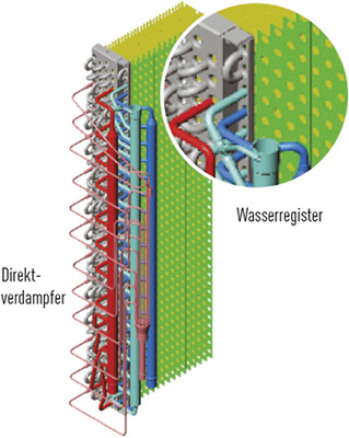 Wärmeübertrager des ECO G-Außengeräts mit integriertem Direktverdampfer 
und Warmwasserregister

