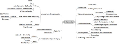 
Bild 4: Erneuerbare Energiequellen zur Strom- und Kälteversorgung und andere 
Maßnahmen zur Steigerung der energetischen Effizienz

