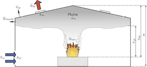 Bild 2: Schematische Darstellung des Brandraums

