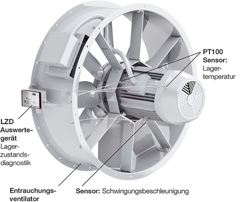 Bild 7: Montagebeispiel LZD

