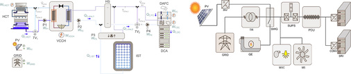 Bild 1: Thermisches (links) und elektrisches (rechts) Schema für Konzept 1 
(Sch1)


