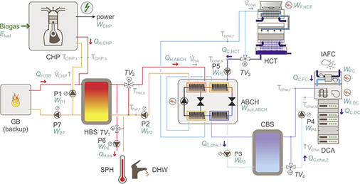 Bild 3: Thermisches Schema für Konzept 3 (Sch3)

