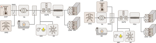 Bild 4: Elektrisches Schema für Konzept 3 (Sch3), off-side (links), on-site 
(rechts)

