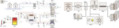 Bild 5: Thermisches (links) und elektrisches (rechts) Schema für Konzept 4 
(Sch4)


