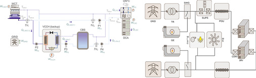 Bild 6: Thermisches (links) und elektrisches (rechts) Schema für Konzept 5 
(Sch5)

