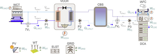 Bild 7: Thermisches Schema für Konzept 6 (Sch6)

