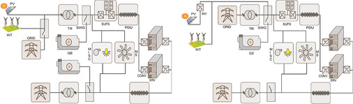 Bild 8: Elektrisches Schema für Konzept 6 (Sch6), off-side (links), on-site 
(rechts)

