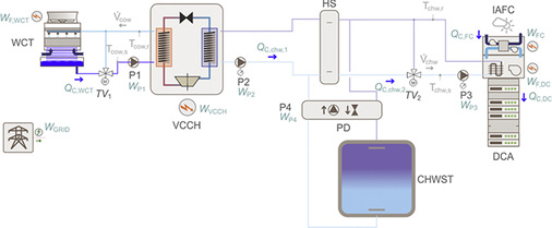 Bild 9: Thermisches Schema für Konzept 7 (Sch7)

