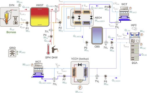 Bild 11: Thermisches Schema für Konzept 9 (Sch9)

