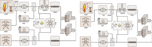 Bild 12: Elektrisches Schema für Konzept 9 (Sch9), off-side (links), on-site 
(rechts)

