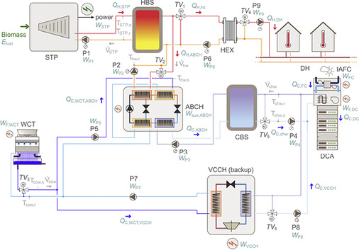 Bild 13: Thermisches Schema für Konzept 11 (Sch11)


