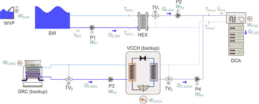 Bild 14: Thermisches Schema für Konzept 12 (Sch12)

