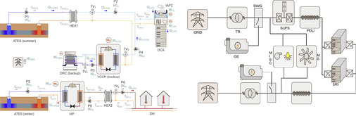Bild 15: Thermisches (links) und elektrisches (rechts) Schema für Konzept 13 
(Sch13)

