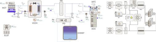 Bild 16: Thermisches (links) und elektrisches (rechts) Schema für Konzept 14 
(Sch14)

