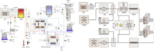 Bild 17: Thermisches (links) und elektrisches (rechts) Schema für Konzept 15 
(Sch15)

