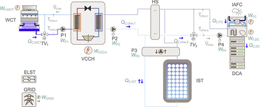 Bild 18: Thermisches Schema für Konzept 16 (Sch16)

