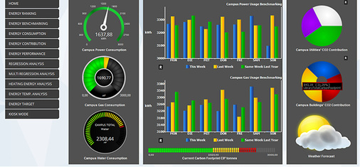 Die beliebige Anordnung von gebäudetechnischen Funktionen sowie von Energie- 
und Betriebskosten auf Dashboards vereinfacht die Bedienung 
gebäudetechnischer Anlagen und schafft mehr Transparenz.

