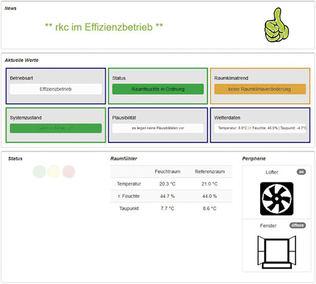 
Für die Bewohner werden die Raumklimawerte detailliert angezeigt.

