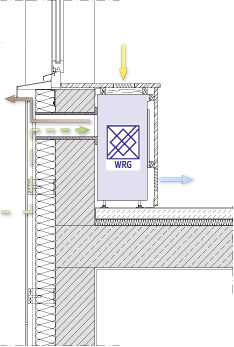 
Beispielhafte Luftführung eines Brüstungslüftungsgeräts im 
Vertikalschnitt.

 - © Trox GmbH

