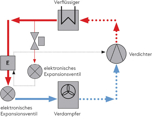 Kälteprozess einer Wärmepumpe mit Economizer

