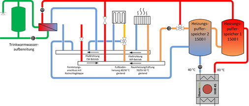 Schema des Wärmesenkenkreislaufs des Mensagebäudes


