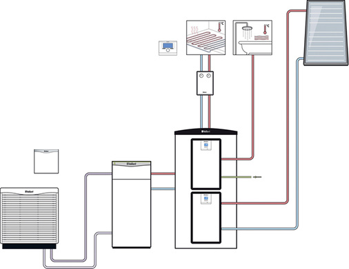 Mit Abstand am häufigsten wird bei der Wahl für die bevorzugte Wärmequelle 
bei Wärmepumpen zugunsten der Luft entschieden.

