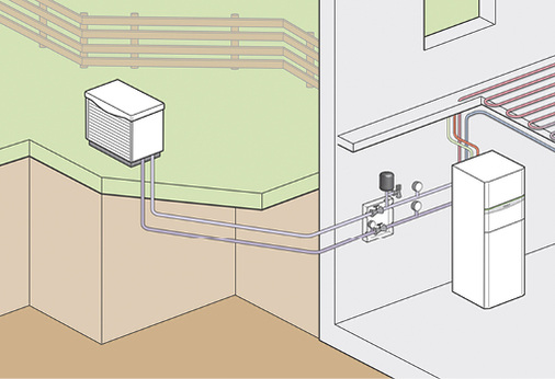 Sole eignet sich als Medium für den Energietransport zwischen Außen- und 
Innengerät. Aus physikalischen Gründen kann dabei Energie auf dem Weg von 
außen nach innen nicht verloren gehen.

