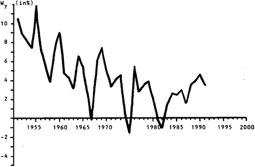 
Es ging turbulent zu in den Sechzigerjahren.

 - © Statistisches Bundesamt

