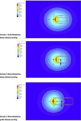 Bild 5: Thermische Simulation der Sensorgeometrie

