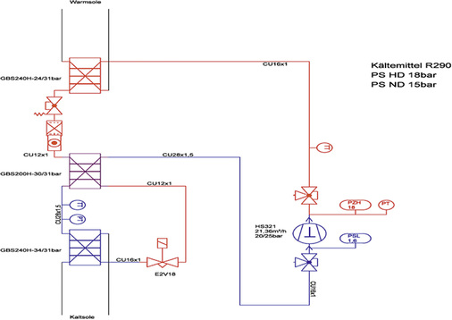 Bild 3: Das RI-Schema des R290-Solekühlsatzes

