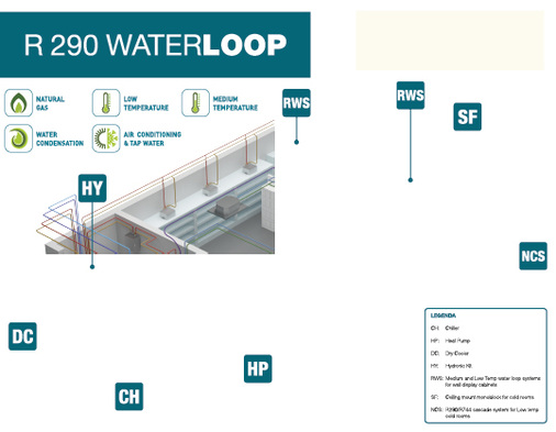 
Beispiel für einen Markt, der komplett mit dem Kältemittel Propan betrieben 
wird.

