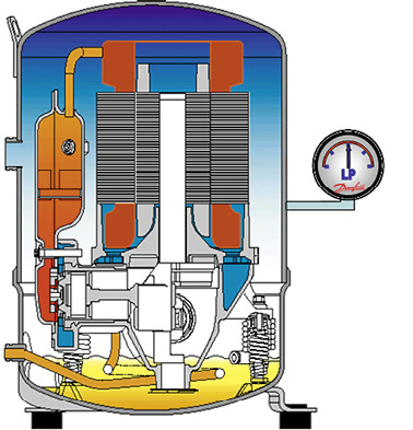 Bild 3a: Der Verdichter ist abgeschaltet. In dieser Zeit ist das Kältemittel 
in den Verdichter gewandert und hat sich dort mit dem Öl vermischt (Druck am 
Manometer beachten).

