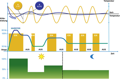 Teccumseh Silensys Inverter Diagramm

