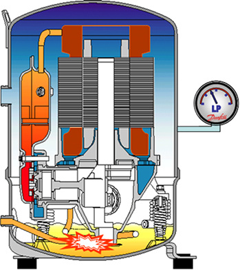 Bild 1b: Sobald sich der Verdichter einschaltet, kommt es zu einem abrupten 
Druckabfall (s. Manometer) und das Kältemittel wird explosionsartig aus dem 
Öl herauskatapultiert.

