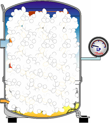 Bild 1d: In diesem Fall hat sich das Verdichter-gehäuse mit einem Gemisch 
aus Schaum, Öl und flüssigem Kältemittel gefüllt, weil eine große Menge 
des Kältemittels in das Öl gelangt ist.

