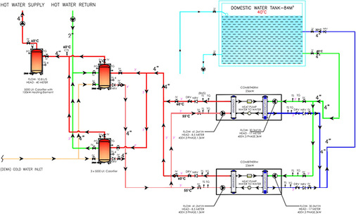Hydraulikschema im Objekt Plaza Residences in Dubai

