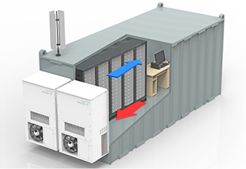
HSA Serie: Kompaktklimageräte mit direkter freier Kühlung

