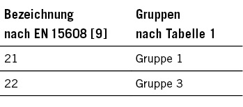 Tabelle 3: Zugelassene Aluminium und Aluminiumlegierungen nach 
DIN EN 14276-2 [8]

