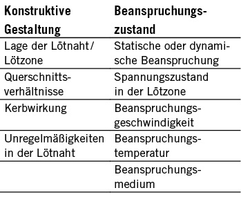 Tabelle 9: Einflussfaktoren auf die Lötsicherheit nach DIN 8514 [7]

