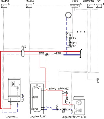 Hydraulische Einbindung einer Gas-Wärmepumpe und eines konventionellen 
Wärmeerzeugers (Gas-Brennwertkessel)

