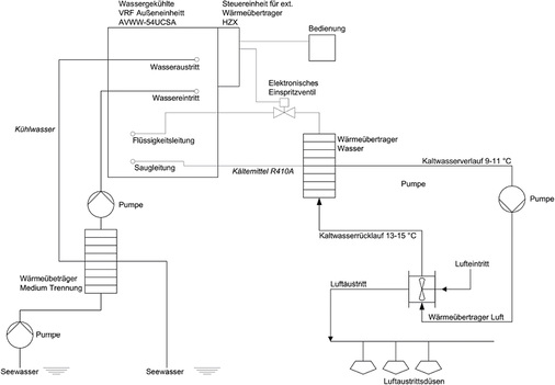 
Bild 2: Vereinfachtes Anlagenschema

