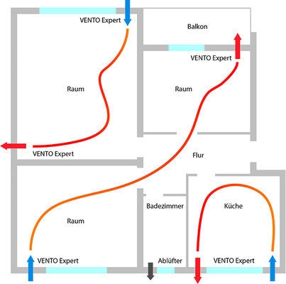 Der Querlüftungsmodus kann besonders zur Nachtabkühlung genutzt werden. Das 
geschieht oft über mehrere Räume hinweg mittels paarweise geschalteten 
Lüftungskomponenten, wobei ein Gerät den Zuluftbetrieb übernimmt, während 
das zweite die verbrauchte…