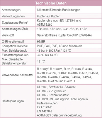 Technische Eigenschaften der Pressverbindung



