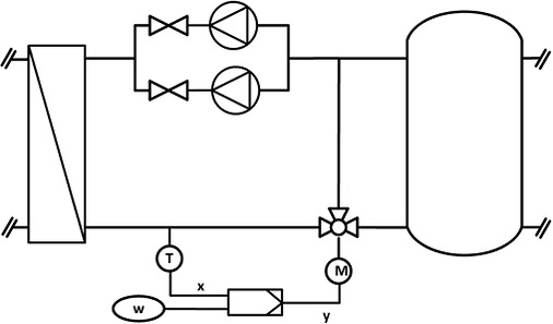 
Bild 2: Prinzip der Regelung der Kaltwassertemperatur

