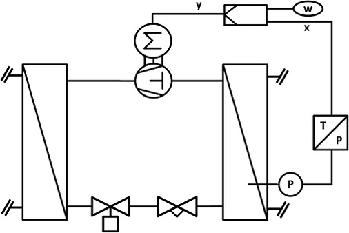 Bild 3: Prinzip der Verdichter-Leistungsregelung


