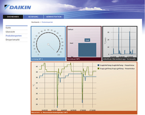 
Das cloudbasierte Portal Daikin on Site“ zur Anlagenüberwachung und 
Auswertung ist ab Frühjahr 2018 verfügbar.

 - © Daikin

