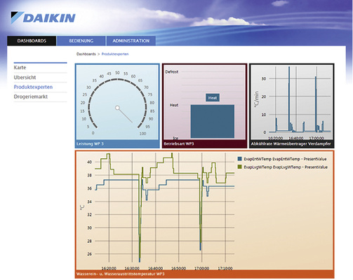 
Das cloudbasierte Portal Daikin on Site“ zur Anlagenüberwachung und 
Auswertung ist ab Frühjahr 2018 verfügbar.

